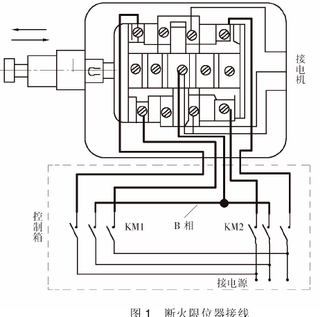 應對鋼絲繩電動九一看片在线看限位器失效的措施
